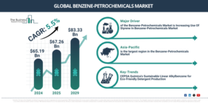 Read more about the article Benzene-Petrochemicals Market Growth Forecast: Market Size, Key Trends And Emerging Opportunities Through 2030