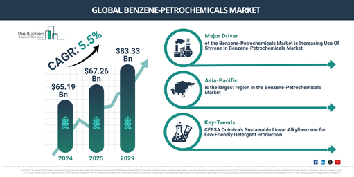 You are currently viewing Benzene-Petrochemicals Market Growth Forecast: Market Size, Key Trends And Emerging Opportunities Through 2030