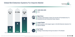 Read more about the article Bird Detection Systems For Airports Market Growth In 2026: Market Size, Key Drivers And Future Outlook