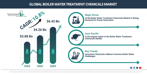You are currently viewing Boiler Water Treatment Chemicals Market Size Growth: From $4.73 Billion In 2026 To $7.03 Billion By 2030
