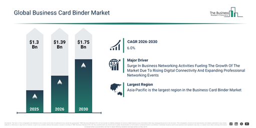 You are currently viewing Business Card Binder Market Opportunities Are Emerging Beyond Traditional Growth Areas
