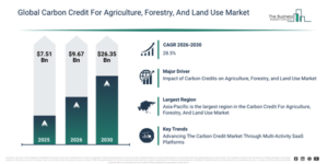 Read more about the article Carbon Credit For Agriculture, Forestry, And Land Use Market Forecast Highlights A $26.34 Billion Opportunity For Industry Participants