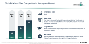 Read more about the article Carbon Fiber Composites In Aerospace Market Analysis Through 2030: Market Size, Growth Trends And Industry Outlook