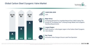 Read more about the article Carbon Steel Cryogenic Valve  Market Outlook Highlights The Next Major Growth Opportunities