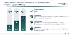 Read more about the article Chemical, Biological, Radiological, And Nuclear (CBRN) Protective Equipment Market Forecast To Reach $15.61 Billion By 2030: Key Trends Explained