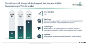 Read more about the article Chemical, Biological, Radiological, And Nuclear (CBRN) Reconnaissance Vehicle Market Explained: What Is Fueling Growth To $3.06 Billion By 2030?