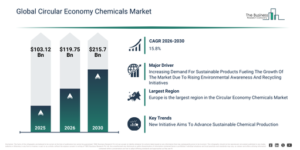 Read more about the article Circular Economy Chemicals Market Growth Forecast: Market Size, Key Trends And Emerging Opportunities Through 2030