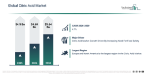 Read more about the article Citric Acid Market Analysis Through 2030: Market Size, Growth Trends And Industry Outlook