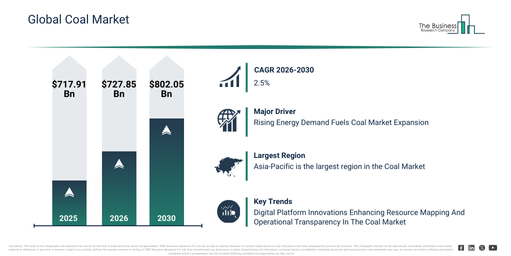 You are currently viewing Coal Market Expansion Is Opening New Pathways For Strategic Investment