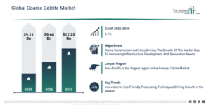 Read more about the article Coarse Calcite Market Growth To $12.24 Billion By 2030: What’s Driving The Expansion?