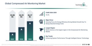 Read more about the article Compressed Air Monitoring  Market Outlook Highlights The Next Major Growth Opportunities