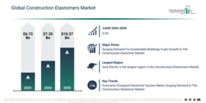 Read more about the article Construction Elastomers Market Size Forecast From 2026 To 2030: Key Industry Trends