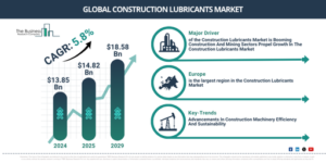 Read more about the article Construction Lubricants Market Forecast Signals New Revenue Opportunities Through 2030