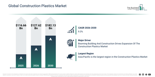 You are currently viewing Construction Plastics  Market Opportunities Are Emerging Beyond Traditional Growth Areas