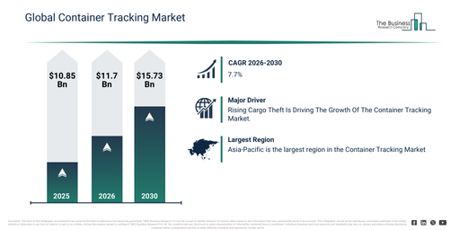 You are currently viewing Container Tracking Market Growth Is Reshaping Competitive Advantage Across The Industry