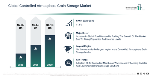 Read more about the article Controlled Atmosphere Grain Storage Market Growth Outlook For 2026: Drivers, Trends And Future Opportunities