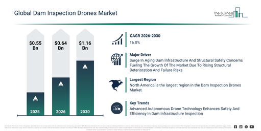 You are currently viewing Dam Inspection Drones Market Opportunities Are Emerging Beyond Traditional Growth Areas