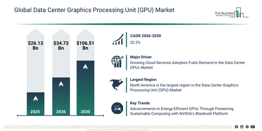 You are currently viewing Data Center Graphics Processing Unit (GPU) Market Growth Through 2030 Creates New Strategic Opportunities