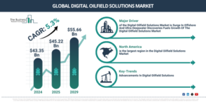 Read more about the article Digital Oilfield Solutions Market Opportunities Are Emerging Beyond Traditional Growth Areas