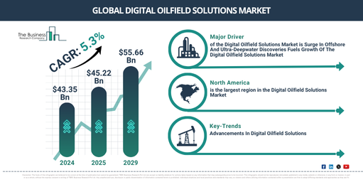 You are currently viewing Digital Oilfield Solutions Market Opportunities Are Emerging Beyond Traditional Growth Areas