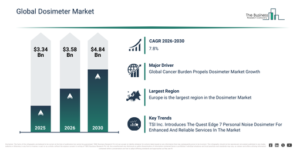 Read more about the article Dosimeter  Market Outlook Highlights The Next Major Growth Opportunities