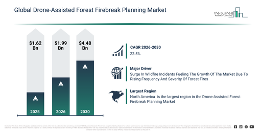 Read more about the article Drone-Assisted Forest Firebreak Planning Market Forecast 2026: Market Size, Competitive Landscape And Growth Drivers