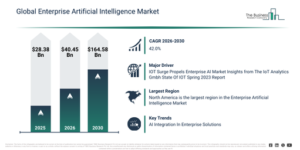 Read more about the article Enterprise Artificial Intelligence Market Growth Is Accelerating As Industry Transformation Continues