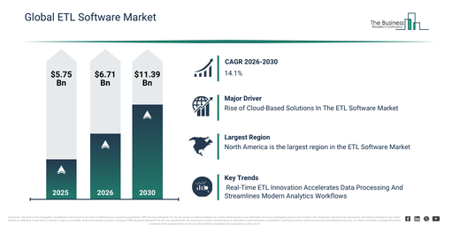 You are currently viewing ETL Software Market Growth Is Reshaping Competitive Advantage Across The Industry