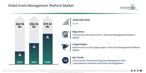 You are currently viewing Event Management Platform Market Expansion Is Opening New Pathways For Strategic Investment
