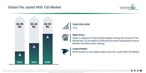 You are currently viewing File Jacket With Tab Market Growth Is Reshaping Competitive Advantage Across The Industry