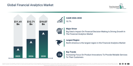 You are currently viewing Financial Analytics Market Forecast Reveals Where Future Industry Value Will Be Created