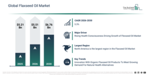 Read more about the article Flaxseed Oil Market Expansion Is Reshaping Competitive Dynamics Across The Industry