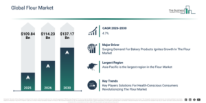 Read more about the article Flour Market Trends And Growth Drivers Point To Strong Future Potential