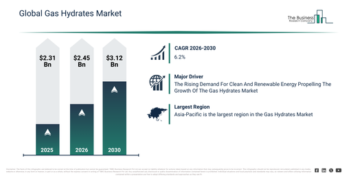 You are currently viewing Gas Hydrates Market Trends Are Creating New Opportunities For Industry Leaders