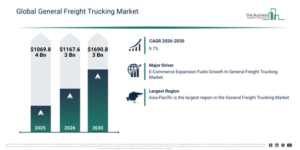 Read more about the article General Freight Trucking Market Expansion Is Opening New Pathways For Strategic Investment