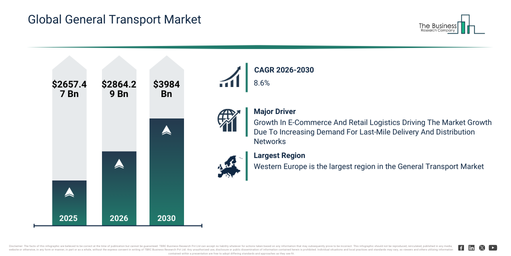 You are currently viewing General Transport Market Opportunities Are Emerging Beyond Traditional Growth Areas