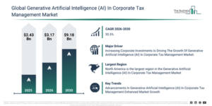 Read more about the article Generative Artificial Intelligence (AI) In Corporate Tax Management Market Trends Are Creating New Opportunities For Industry Leaders