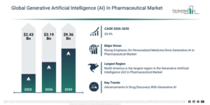 Read more about the article Generative Artificial Intelligence (AI) In Pharmaceutical Market Growth Is Reshaping Competitive Advantage Across The Industry
