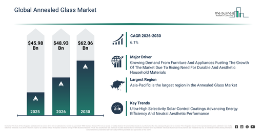 You are currently viewing Annealed Glass  Market Opportunities Are Emerging Beyond Traditional Growth Areas