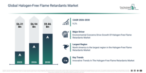 Read more about the article Halogen-Free Flame Retardants Market Forecast To 2030: Starting From $9.86 Billion In 2026