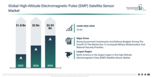 Read more about the article High-Altitude Electromagnetic Pulse (EMP) Satellite Sensor Market Growth Forecast Through 2030: Market Size And Trends In 2026