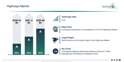 Read more about the article Highways Market 2026: Market Size, Growth Drivers And Emerging Opportunities
