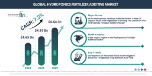 Read more about the article Hydroponics Fertilizer Additive Market Size Forecast From 2026 To 2030: Key Industry Trends