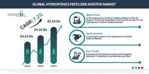 You are currently viewing Hydroponics Fertilizer Additive Market Size Forecast From 2026 To 2030: Key Industry Trends