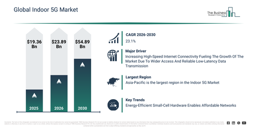You are currently viewing Indoor 5G Market Growth Is Reshaping Competitive Advantage Across The Industry