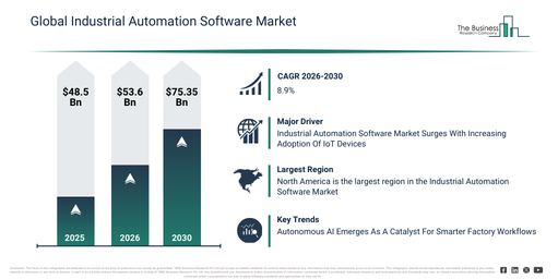 You are currently viewing Industrial Automation Software Market Trends Are Creating New Opportunities For Industry Leaders