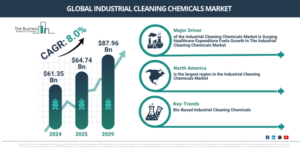 Read more about the article Industrial Cleaning Chemicals Market Size Forecast: How The Industry Is Expected To Grow From 2026 To 2030