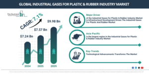 Read more about the article Industrial Gases for Plastic & Rubber Industry Market Outlook 2026–2030: Growth Trends, Market Dynamics And Emerging Opportunities