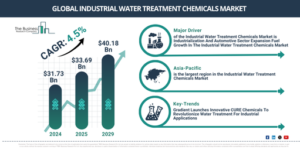 Read more about the article Industrial Water Treatment Chemicals Market To Witness 3.8% CAGR Growth Through 2030: Key Industry Drivers