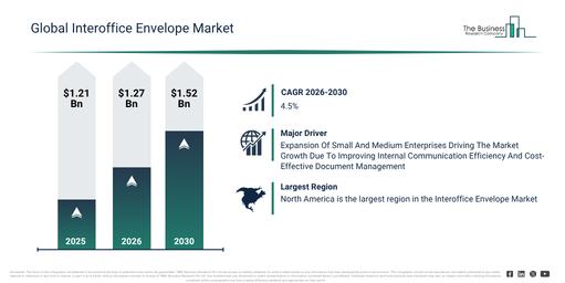 You are currently viewing Interoffice Envelope Market Trends And Growth Drivers Point To Strong Future Potential